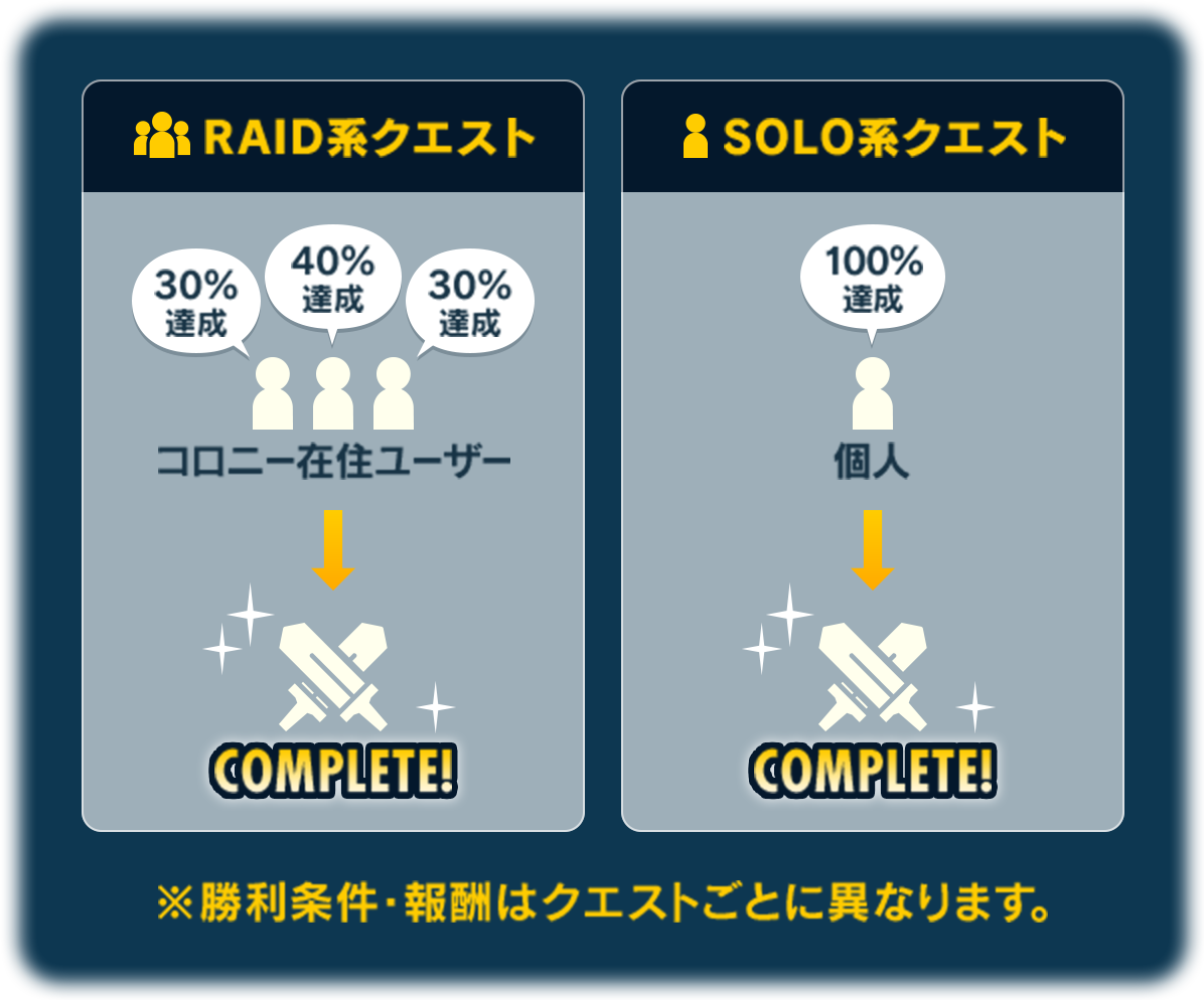 RAID為基礎的任務和SOLO型任務
